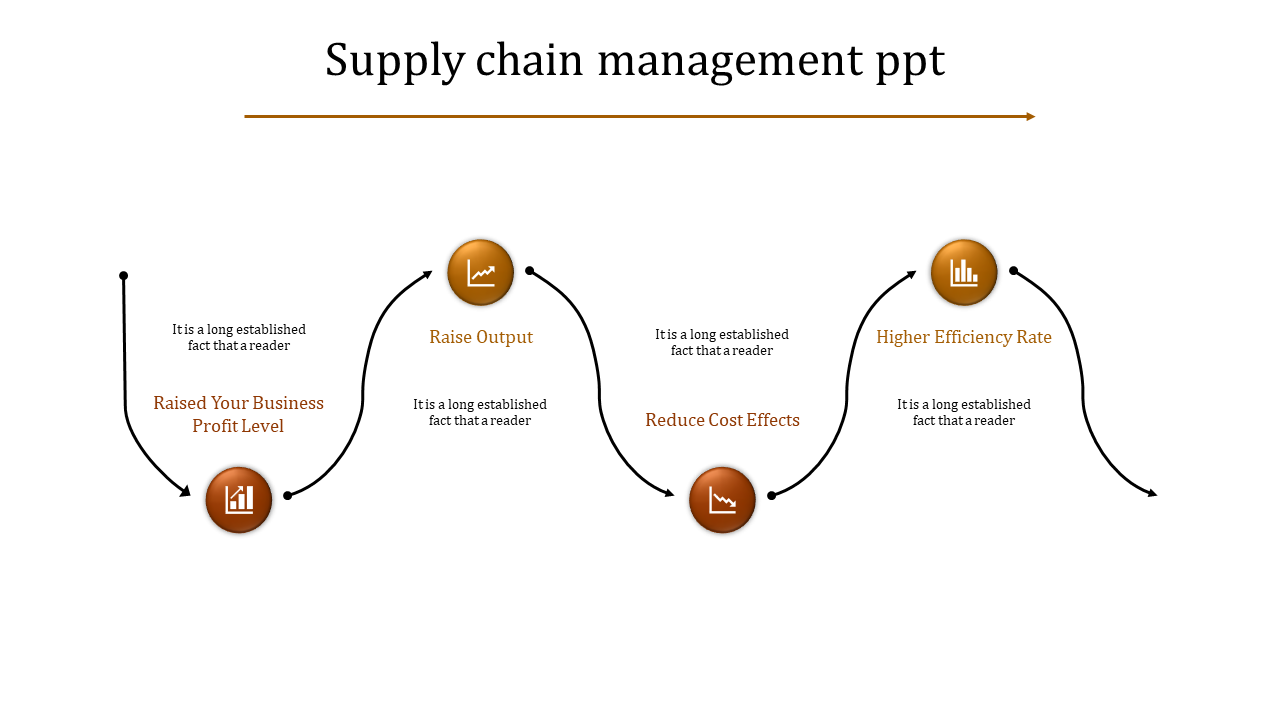 supply chain management ppt-supply chain management ppt-4-orange
